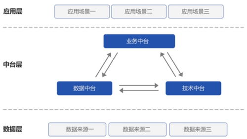 信通院2020年金融科技十大趨勢解讀 技術(shù)開發(fā)新方向